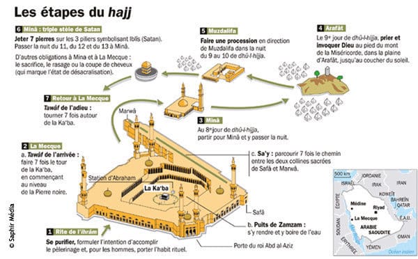 Quels sont les étapes du Hajj ?